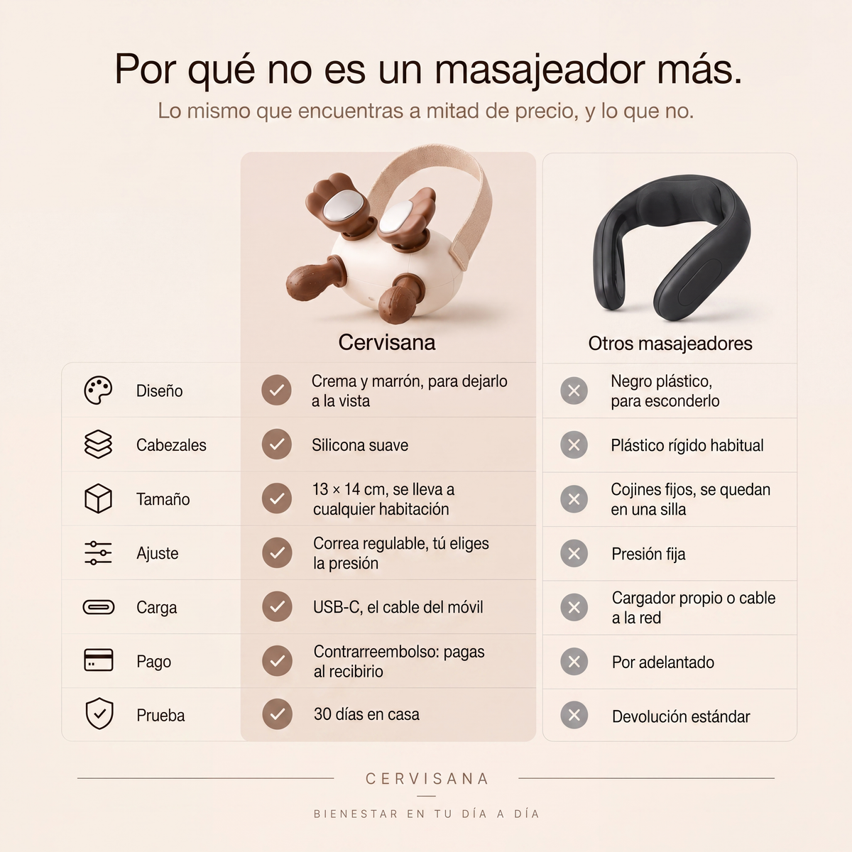 Masajeador Cervical Efecto Manos Reales